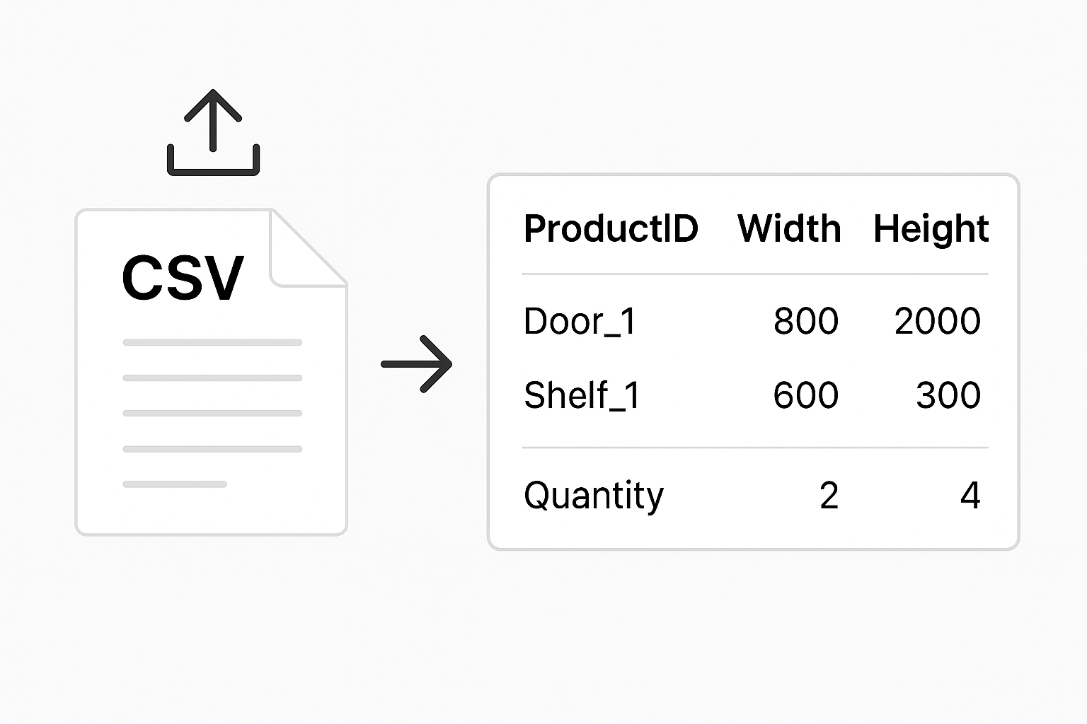 Import Your Products